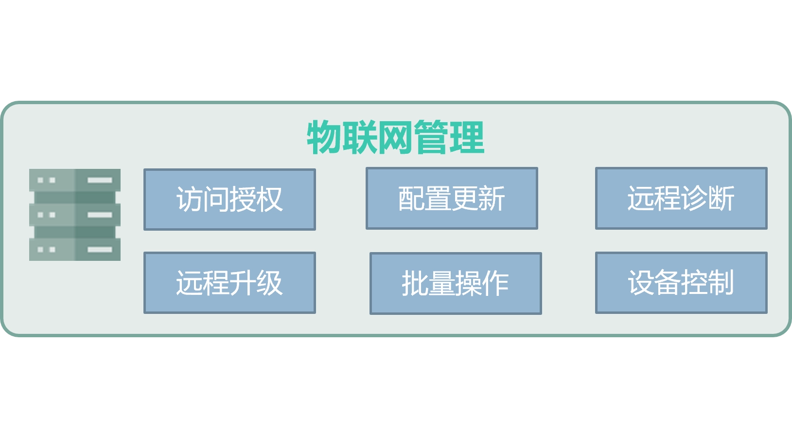 平台特点