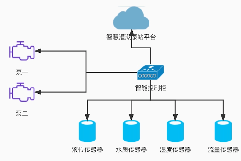 解决方案